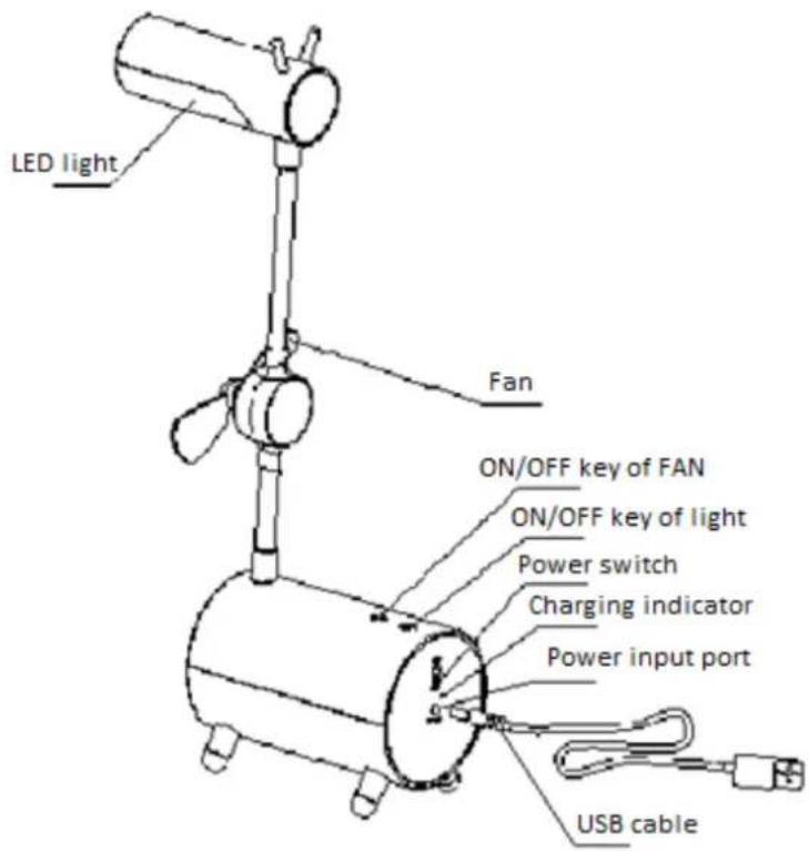 Orbegozo LP 2500 - Security instructions - 1