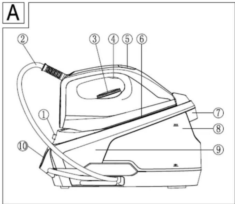 Orbegozo VP 8600 - KNOW YOUR IRONING CENTER sont ao mes ou si vous remarquez que l'appareil ne fonctionne pas correctement.
8. Ne pas manipuler l'appareil, les mains mouillées.
9. Ne jamais placer l'appareil pres dans l'eau ou autre liquide.
10. Avant de nettoyer l'appareil, vérifiez s'il est bien débranché.
11. L'appareil doit être installé suivant les normes nationales pour les installations électriques.
12. Cet apparéil n'est apte que pour une utilisation domestique.
13. Si vous avons besoin d'une copie du manuel d'instructions, vous pouvez le partager sur www.orbegozo.com.
14. AVENTISSEMENT: En cas de mauvaise utilisation de l'appareil, il y a un risque de blessure. - 1