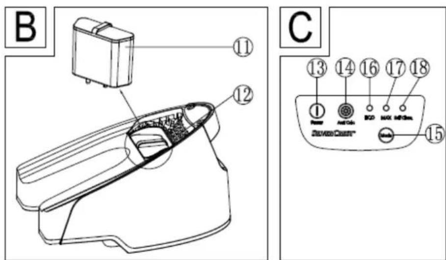 Orbegozo VP 8600 - KNOW YOUR IRONING CENTER sont ao mes ou si vous remarquez que l'appareil ne fonctionne pas correctement.
8. Ne pas manipuler l'appareil, les mains mouillées.
9. Ne jamais placer l'appareil pres dans l'eau ou autre liquide.
10. Avant de nettoyer l'appareil, vérifiez s'il est bien débranché.
11. L'appareil doit être installé suivant les normes nationales pour les installations électriques.
12. Cet apparéil n'est apte que pour une utilisation domestique.
13. Si vous avons besoin d'une copie du manuel d'instructions, vous pouvez le partager sur www.orbegozo.com.
14. AVENTISSEMENT: En cas de mauvaise utilisation de l'appareil, il y a un risque de blessure. - 2