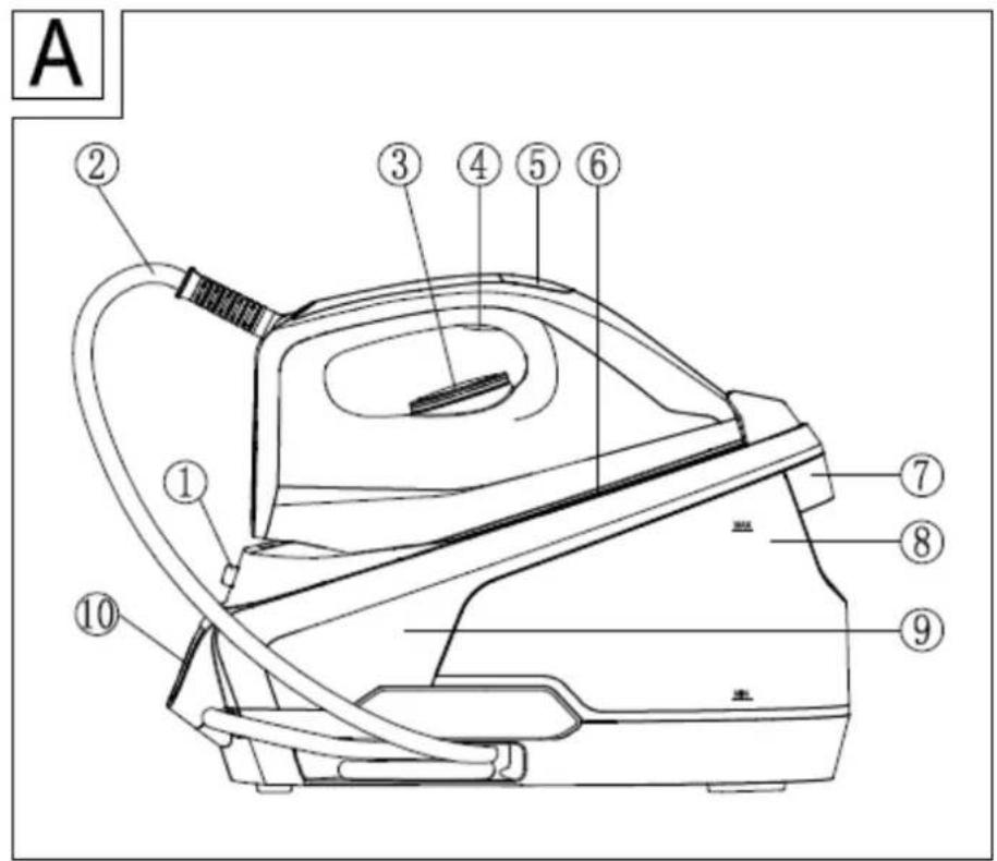 Orbegozo VP 8600 - CONNAISSEZ VOTRE CENTRE DE REPASSAGEando estiver colocado no suporte, assegure-se de que o pousa sobre uma superficie estável.   
- Não utilize a tabua de passar se tiver caído,minostrainais visíveis de danos ou se tiver fugas de água.   
- Mantenha o ferro e o respectivo cabo de ligação para do alcance das crianças com menos de 8 anos, quando o ferro estiver ligado ou a refecer.   
ATENÇA. Superficie quente.

A superficie pode ficar quente durante a operacao

- Certifique-se de que a tensão normal é a mesma que a indicaça na placá sinalética do aparelho.   
- Regule sempre o botão regulator da temperatura para "min" (minimo) antes de ligar ou desligar a ficha da tomada de parede.   
- Tocar nas partes metallicas quentes, a agua quente ou o vapor podecausearqueimaduras.Tome cuidado quando tocar nas partes quentes da caldeira a vapor e do ferro.   
- Nunca encha o tanque de agua com agua quente, essência, vinagre,(amido,desincrustante,amaciante de roupas ou除外 reagente químico. - 1