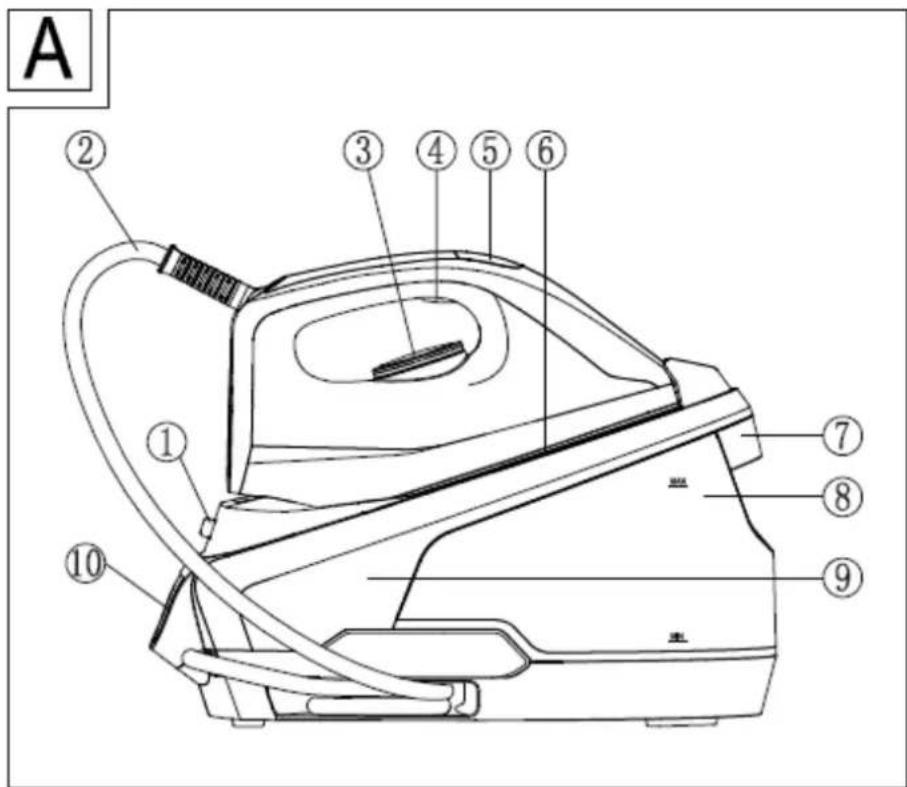 Orbegozo VP 8600 - CONOCE TU CENTRO DE PLANCHADO - 1