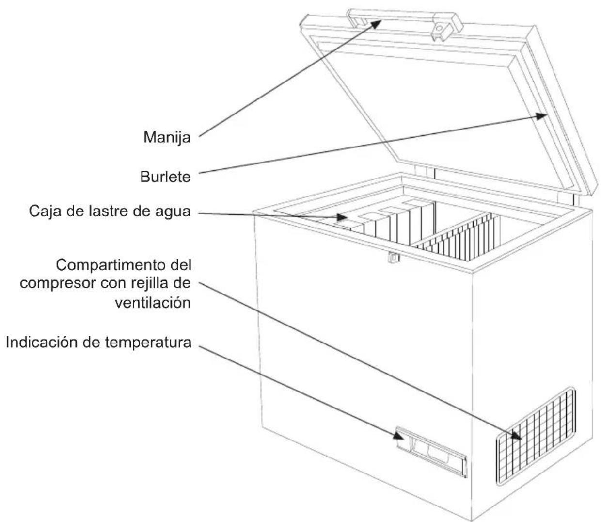 VESTFROST MF 314 - Conozca su refrigerador - 1