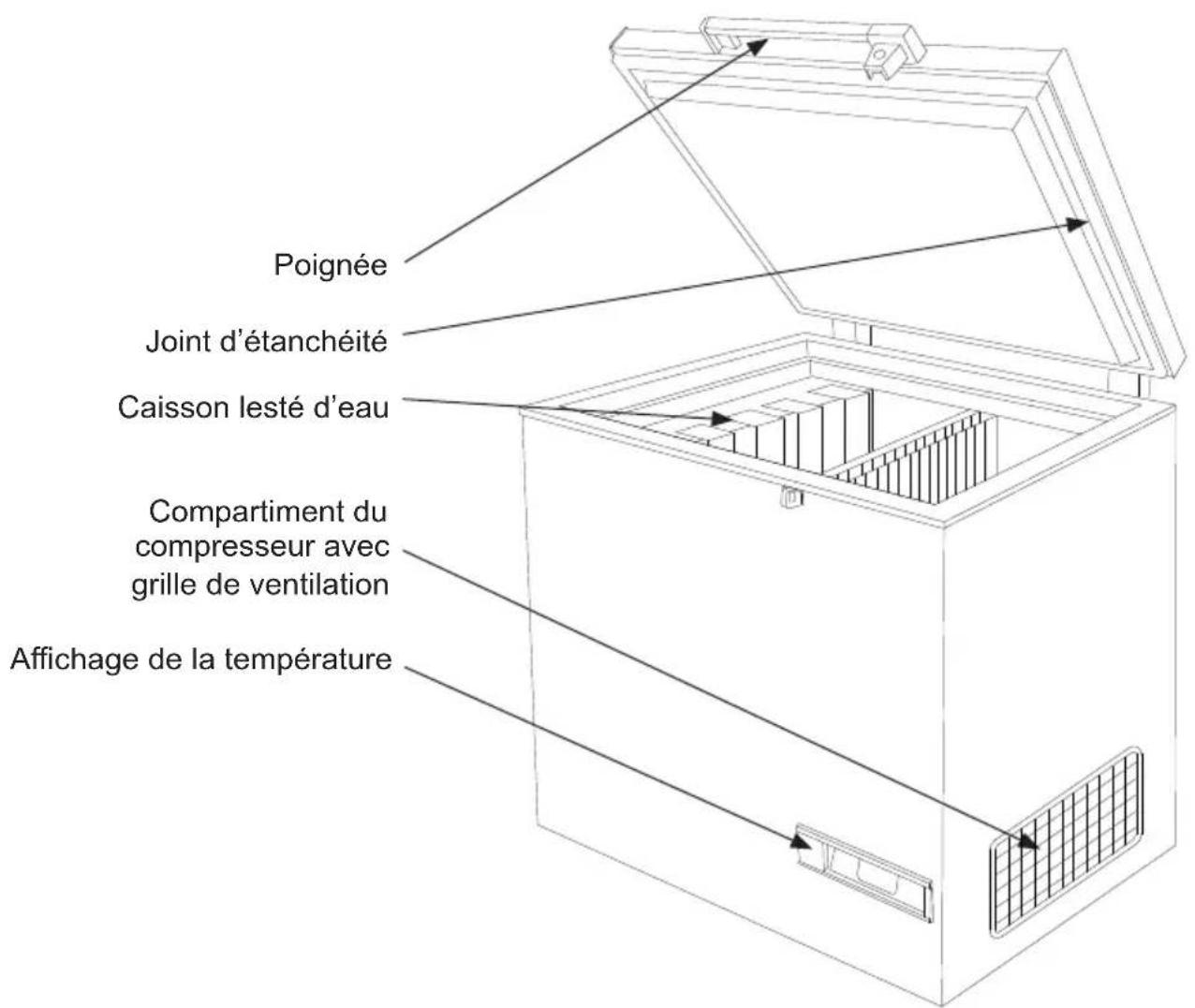 VESTFROST MF 314 - Faire connaissance avec son réfrigérateur - 1