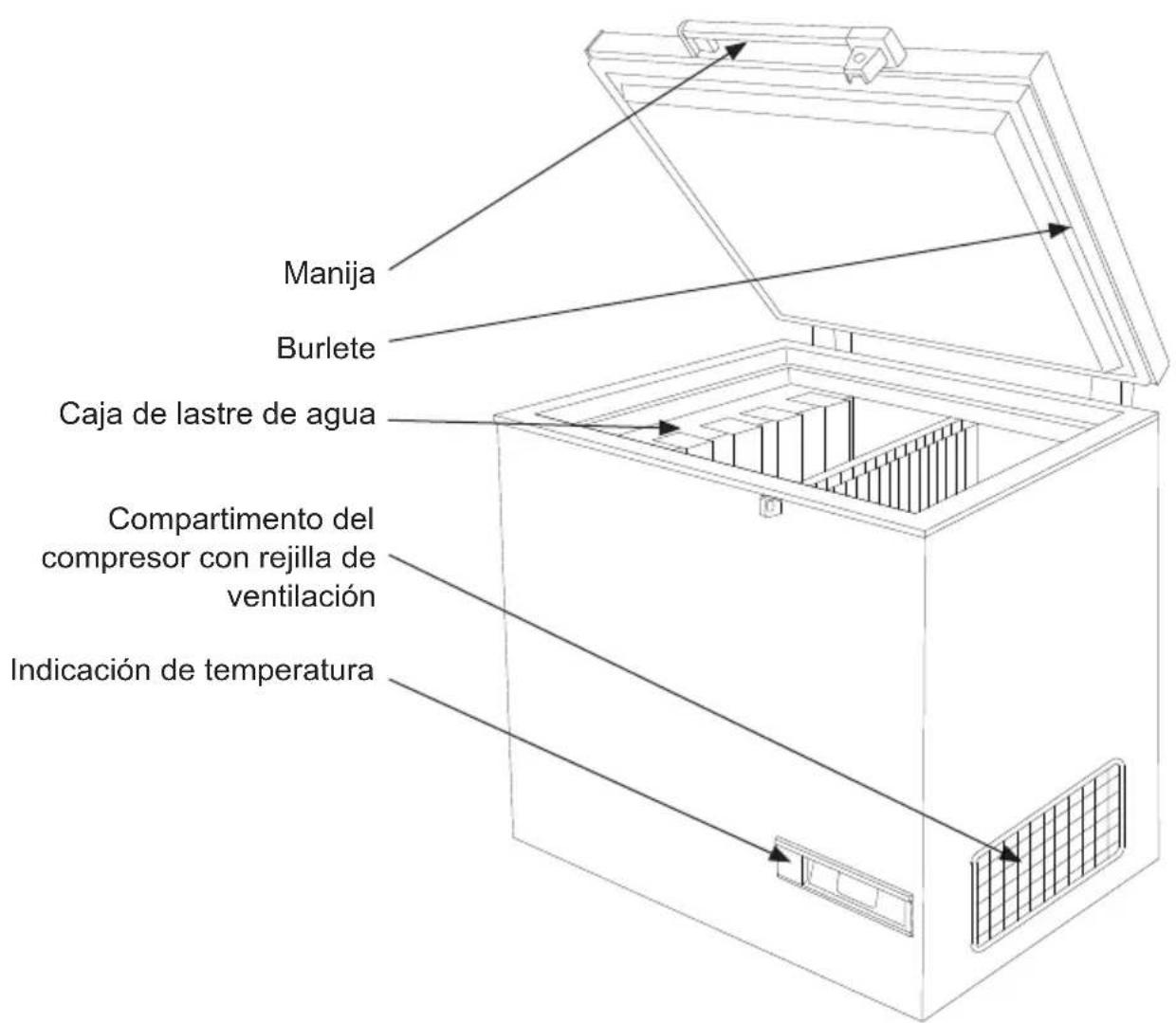 VESTFROST MF 114 - Conozca su refrigerador - 1
