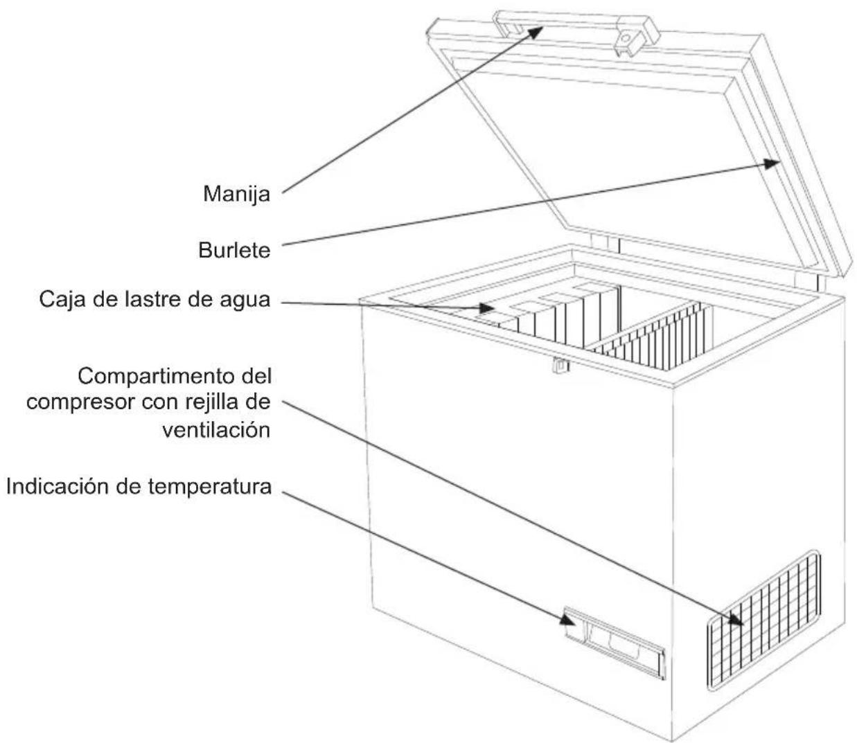 VESTFROST MF 214 - Conozca su refrigerador - 1