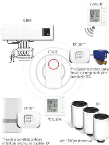 Salus RX10RF - Avertissement - 1