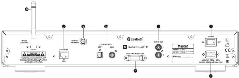 MAGNAT MMS 730 - ELEMENTI DI COMANDO ED ATTACCHI - LATO POSTERIORE - 1
