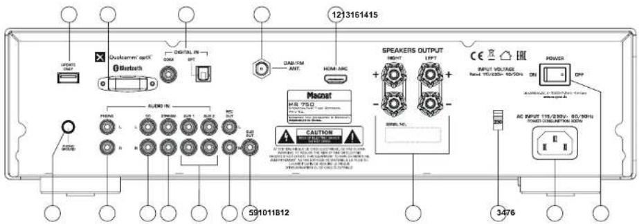 MAGNAT MR 750 - PANTALLA - 2