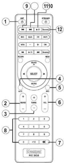 MAGNAT MR 750 - ÉLÉMENTS DE COMMANDE ET CONNEXIONS - TÉLÉCOMMANDE - 1