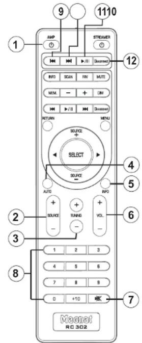 MAGNAT MR 750 - UPDATE - 1