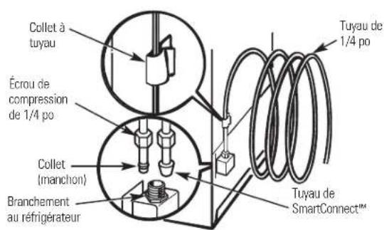GE GSS20IETBB - BRANCHEZ LE TUYAU A VOTRE REFRIGERATEUR (suite) - 3