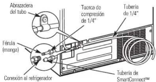 GE GSS20IETBB - CONECTE LA TUBERIA AL REFRIGERADOR (CONT.) - 2