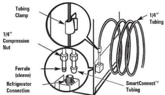 GE GSS20IETBB - CONNECT THE TUBING TO THE REFRIGERATOR(CONT.) - 3