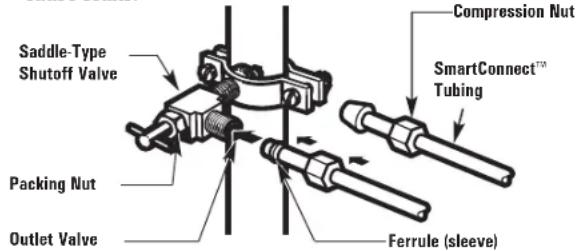 GE GSS20IETBB - CONNECT THE TUBING TO THE VALVE - 1