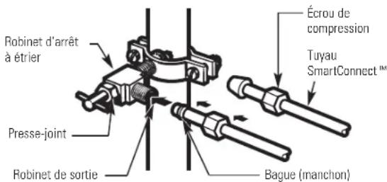 GE GSS20IETBB - BRANCHEZ LE TUYAU AU ROBINET - 1