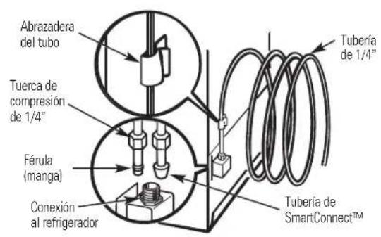 GE GSS20IETBB - CONECTE LA TUBERIA AL REFRIGERADOR (CONT.) - 1