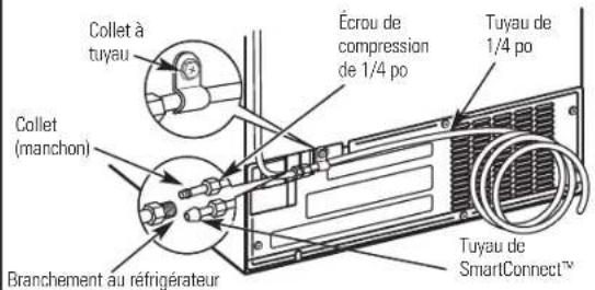 GE GSS20IETBB - BRANCHEZ LE TUYAU A VOTRE REFRIGERATEUR (suite) - 1
