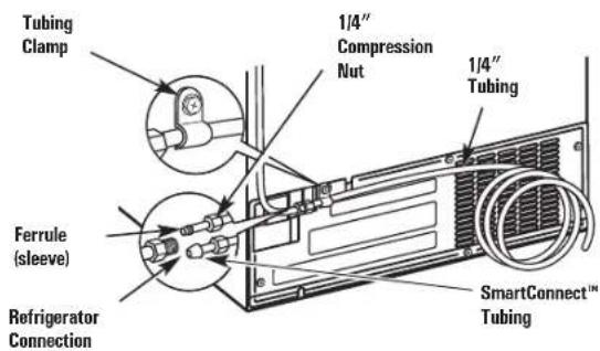 GE GSS20IETBB - CONNECT THE TUBING TO THE REFRIGERATOR (CONT.) - 1