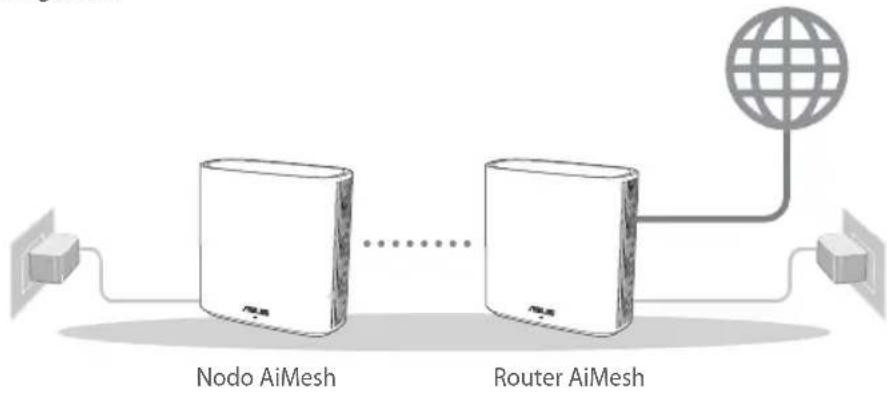 ASUS ZenWifi AX XD6 - AiMesh - 1