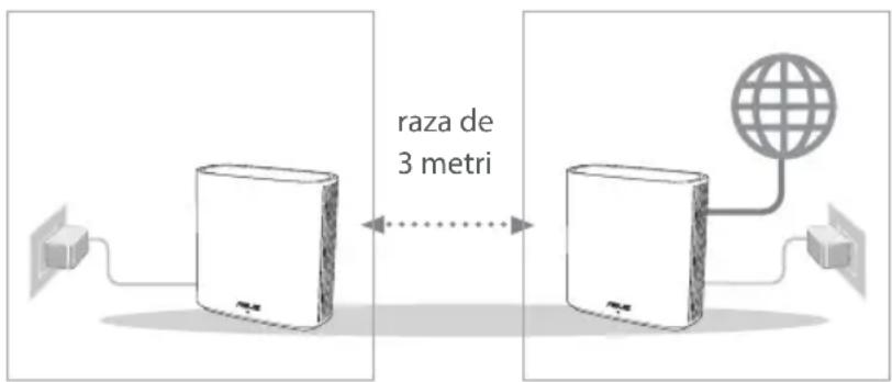 ASUS ZenWifi AX XD6 - Pregătirea - 1