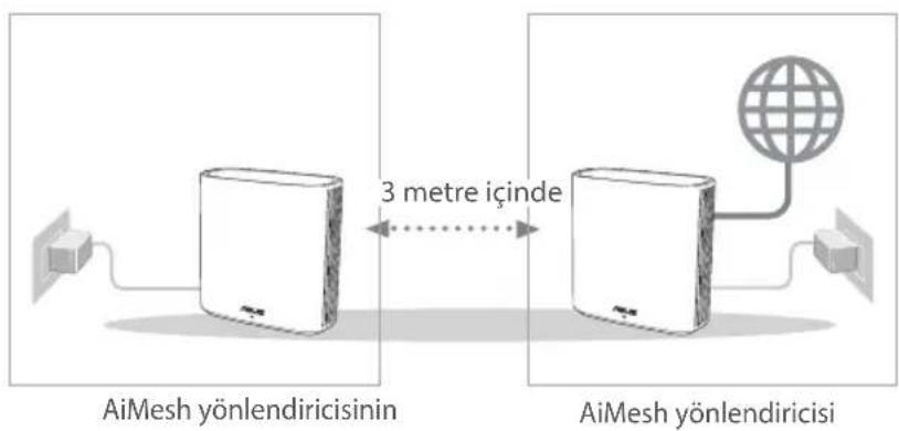 ASUS ZenWifi AX XD6 - Hazılayin - 1