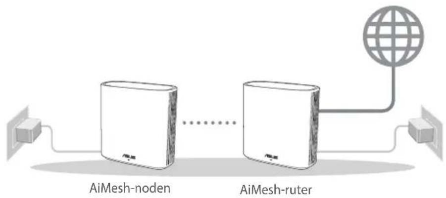 ASUS ZenWifi AX XD6 - Før Innstilling - 1