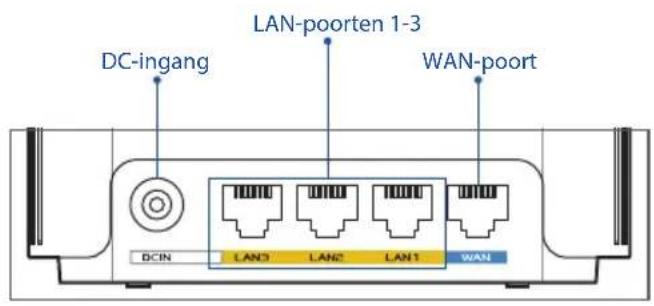 ASUS ZenWifi AX XD6 - Toelichtingen hardware - 1