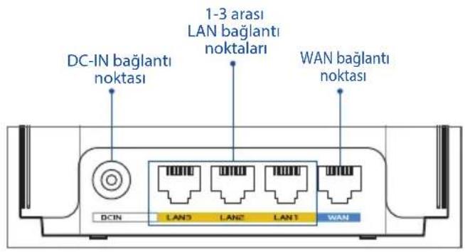 ASUS ZenWifi AX XD6 - Donanim Açiklamaları - 1