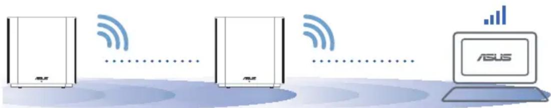 ASUS ZenWifi AX XD6 - BASTAPRESTANDAN - 1
