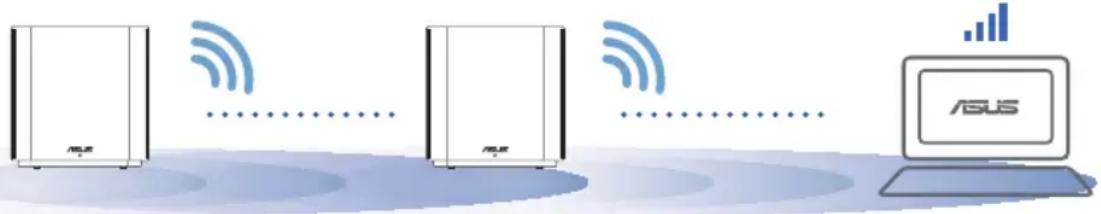 ASUS ZenWifi AX XD6 - LABAKA VEIKTSPEJA - 1