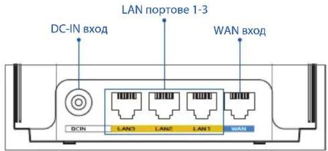 ASUS ZenWifi AX XD6 - 06acheHHa 6yToHnTe n nopTobete - 1