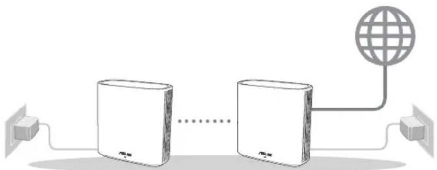 ASUS ZenWifi AX XD6 - Pregătirea pentru a configura un system AiMesh WiFi - 1