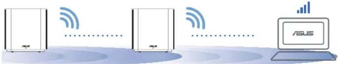 ASUS ZenWifi AX XD6 - EN IYI PERFORMANS - 1