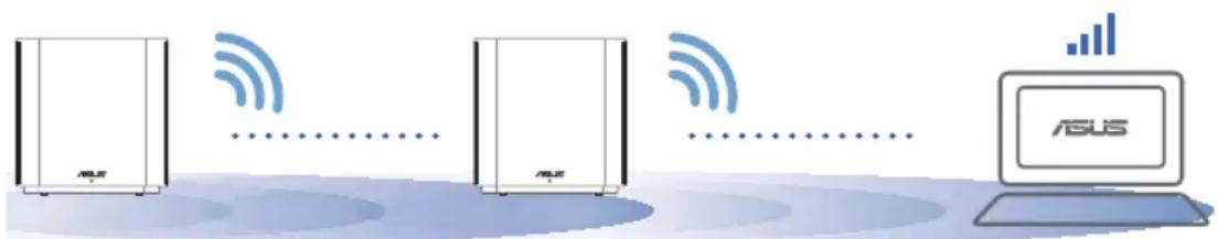 ASUS ZenWifi AX XD6 - DEN BEDSTE YDEEVNE - 1