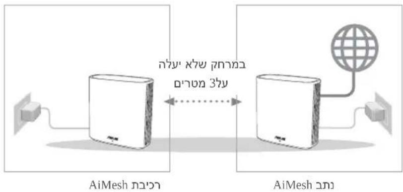 ASUS ZenWifi AX XD6 - AiMesh nnnn - 1