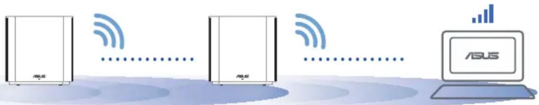 ASUS ZenWifi AX XD6 - PRESTAZIONI MIGLIORI - 1