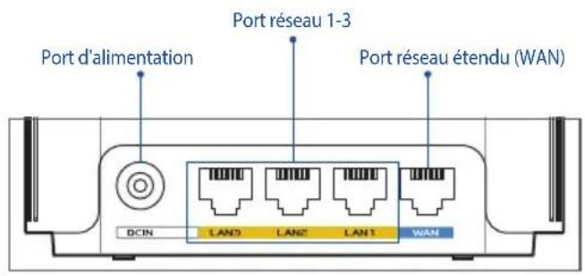 ASUS ZenWifi AX XD6 - Présentation des boutons et des ports - 1