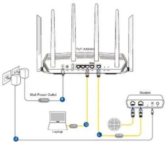 ASUS TUF Gaming TUFAX5400 - Conexión cableada - 1