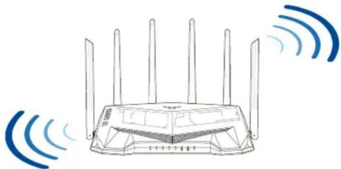 ASUS TUF Gaming TUFAX5400 - Traadita ruuteri paigutamine - 1