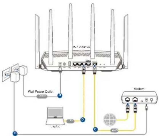 ASUS TUF Gaming TUFAX5400 - Preparar o modem - 4