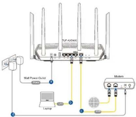 ASUS TUF Gaming TUFAX5400 - Connexion filaire - 1