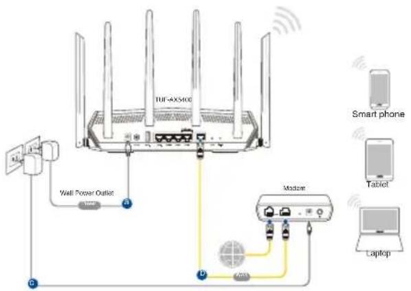 ASUS TUF Gaming TUFAX5400 - Setting up your TUF-AX5400 - 4