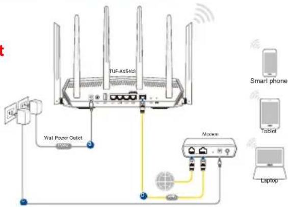 ASUS TUF Gaming TUFAX5400 - Uw modem voorbereiden - 6