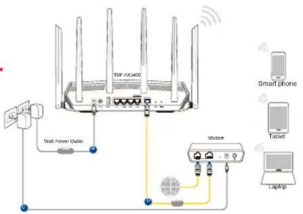 ASUS TUF Gaming TUFAX5400 - Preparar o modem - 6