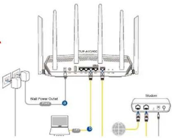 ASUS TUF Gaming TUFAX5400 - Forberedelse af dit modem - 4