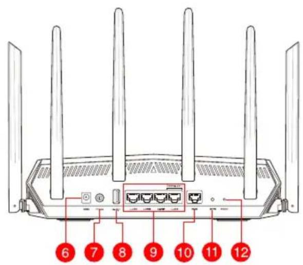ASUS TUF Gaming TUFAX5400 - Et hurtigt kik på - 2