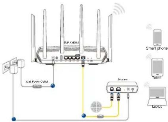 ASUS TUF Gaming TUFAX5400 - Forberedelse af dit modem - 6