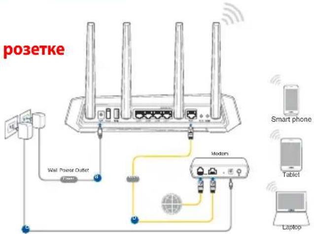ASUS ROG Strix GSAX5400 - Установка GS-AX5400Установка GS-AX5400 - 3
