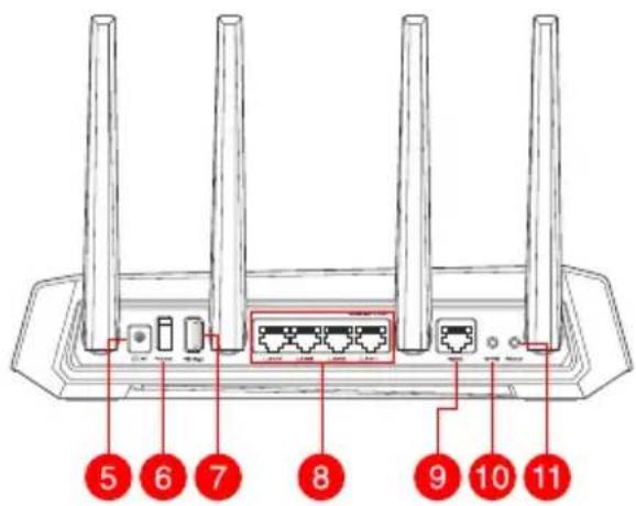ASUS ROG Strix GSAX5400 - Gyors áttekintése Gyors áttekintése - 2
