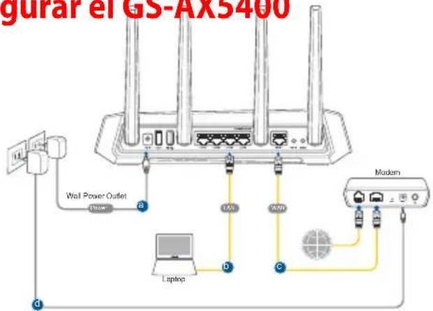 ASUS ROG Strix GSAX5400 - Configurar el GS-AX5400 Configurar el GS-AX5400 - 1